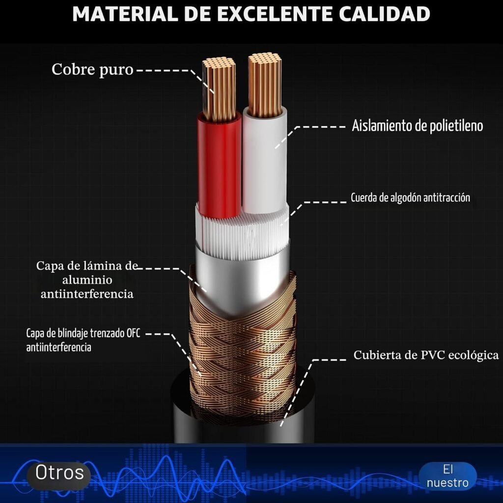 CABLE XLR AUDIO DE 15 M